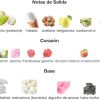 Perfume Khair Pistachio | Aroma cremoso y encantador